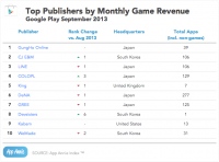 ゲーム編：Google Play 売上トップパブリッシャー