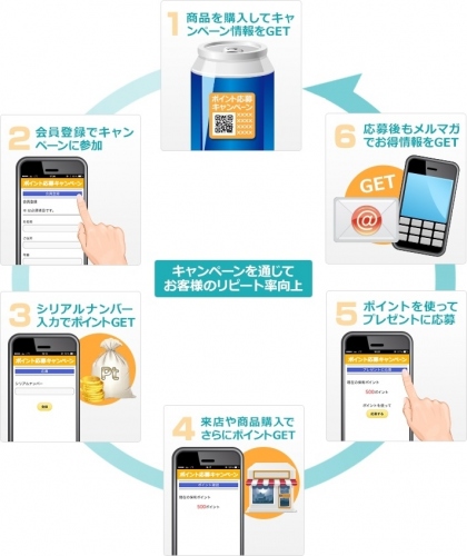 スマートフォンサイトで“効果的な販促キャンペーン”を安心・簡単・低価格に行える！『Let’sケータイ!マストバイキャンペーンパッケージ』 をリリース