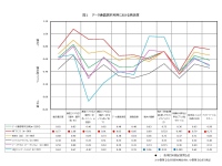 日経BPコンサルティング調べ　「第6回 モバイルデータ通信端末満足度調査」　携帯電話市場を牽引するデータ通信端末　NTTドコモが6年連続　顧客満足度ナンバーワン　総合満足度を含め11項目中8項目で1位に