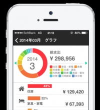 今年こそ家計簿つけるぞ！家計簿乗換キャンペーン開始します