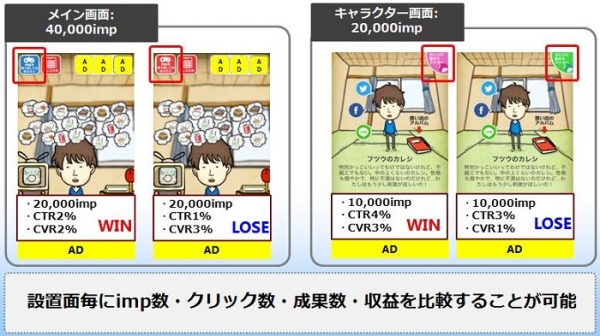 ゲームアプリ向け高収益CPI広告『GAMEFEAT』最新SDK_ver3.2.0をリリース。オファーウォール型広告への導線を複数入稿及び素材別効果検証が可能に。