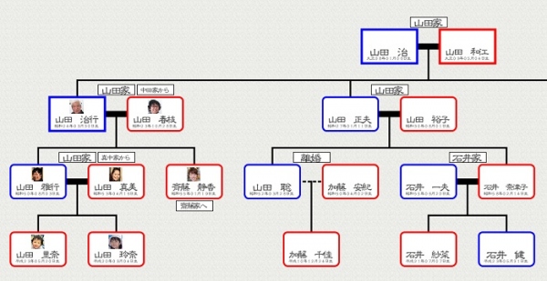 【株式会社筆まめ】 氏名と続柄を入力するだけで、家系図を自動で作成できる『親戚まっぷシリーズ つくれる家系図』を2014年4月24日（木）より発売