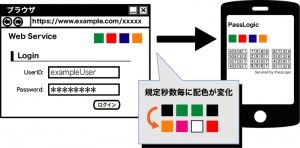 パスロジ、フィッシング対策の特許を日米欧亜で取得