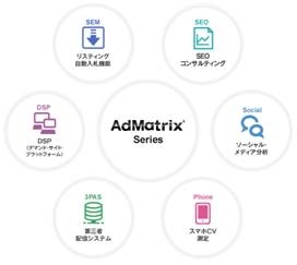 フルスピード、販売からわずか２年で、「AdMatrix（アドマトリックス）」シリーズ累計の利用社数が10,000社を突破！