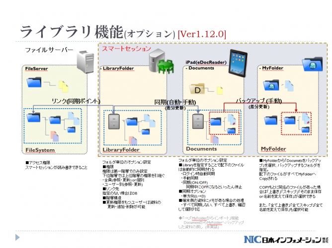 ～ペーパーレス会議システム「スマートセッション」にBYOD対応や共有フォルダ参照、資料自動配布など多数のオプションを追加～会議のみではないマルチな利用が可能に