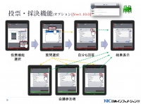 投票・採決オプション