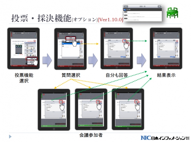 ～ペーパーレス会議システム「スマートセッション」にBYOD対応や共有フォルダ参照、資料自動配布など多数のオプションを追加～会議のみではないマルチな利用が可能に