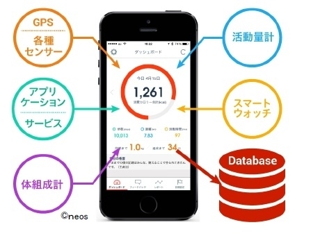 ボディメイクサポートアプリ【RenoBody】を提供開始