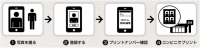 スマホの写真を200円で証明写真にできるピクチャン「コンビニ証明写真」がファミリーマートでサービス開始　