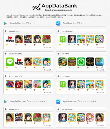 アプリ収益化プラットフォームの「metaps」、アプリストアの統計、ランキング調査及びマーケット分析を行う「App Data Bank」事業を買収