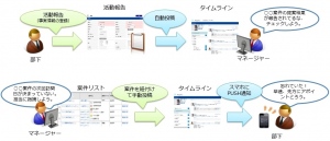 タイムライン活用イメージ