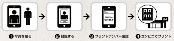 資格試験当日でも大丈夫！　200円のピクチャン「コンビニ証明写真」が17種類以上のサイズに対応