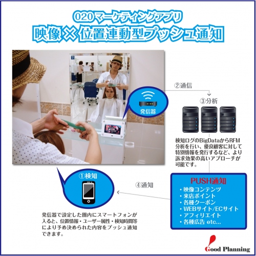 デジタルサイネージと連動した、スマホアプリ活用O2Oプロモーションを開始