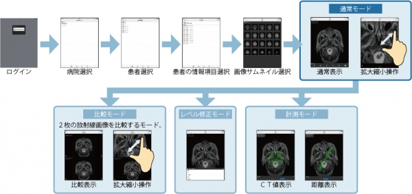 熊本県内の6医療機関、遠隔医療診断支援システム「XMIX」の運用を開始～脳卒中の急性期医療体制を強化～