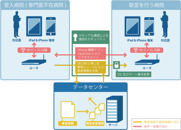 熊本県内の6医療機関、遠隔医療診断支援システム「XMIX」の運用を開始～脳卒中の急性期医療体制を強化～