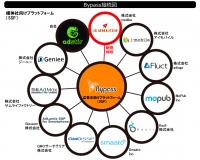 DSP『Bypass（バイパス）』、株式会社medibaが提供するSSP『Ad Generation(アドジェネレーション)』とRTB接続を開始