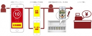 インストア広告イメージ1