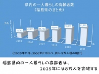 「福島の復興・活性化」にクラウドファンディングを導入　 “FAAVO福島”がオープン