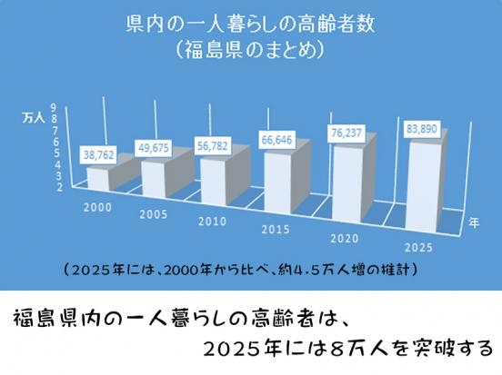 「福島の復興・活性化」にクラウドファンディングを導入　 “FAAVO福島”がオープン