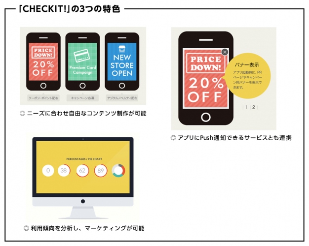スマホサイトもアプリも低予算で簡単にO2O対応できる　「CHECKIT!(チェキット)」のサービスを本日より開始！
