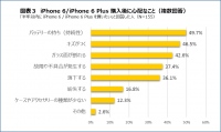 買ったばかりのiPhone 6、最初に落とすのは誰か？すぐに買いたい人の５人に１人が過去にiPhoneを落下・損傷した経験あり