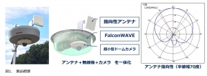 製品概要