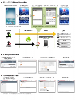 連携イメージ