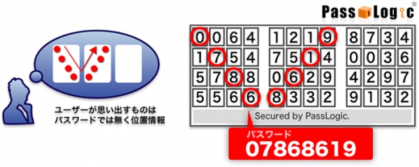 パスロジ、F5ネットワークスと大規模セキュアリモートアクセス実現に向け連携検証を完了～数万ユーザ規模でも軽快なまま高セキュアVPNアクセスが可能～トークンレス、BYODで災害時の事業継続計画も支援