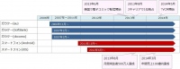 「めちゃコミック」の８周年を記念して「88万8888回のありがとうキャンペーン」を実施！！