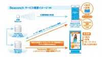 iBeacon採用！店舗近くの顧客を呼び込む販促ツール「Beaconch(ビーコンチ)」のサービス開始
