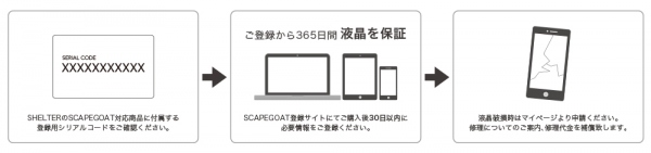 世界初“365日液晶保証サービス”付き　iPhone6／6 Plus用ガラスプロテクター・専用設計クリアケースをセット発売