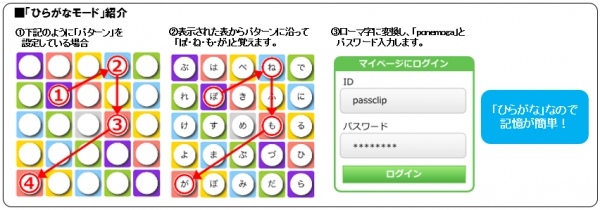 世界初の表示形式を採用したパスワード生成・管理アプリ「PassClip -パスクリップ-」Android版を12月26日に提供開始