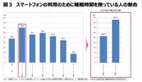 ITの「生活・くらし」への影響に関する調査報告　～ デジタルネイティブ世代のIT活用実態と意識 ～