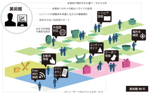 徳川美術館とMKI、来館者に無料Wi-Fiと位置情報を活用した展示物等に関する情報配信サービスの実証実験を開始