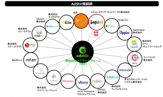 SSP『AdStir（アドステア）』、DSP『Logicad』とRTB接続を開始