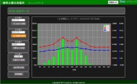 クラウド型太陽光発電遠隔監視システム「Ｄａｃ‐ＳＡＭ ｆｏｒ ＰＶ」のサービスを提供開始