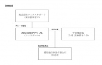 組織図