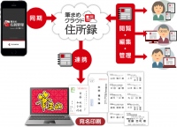 【株式会社筆まめ】スマホで撮るだけで、受け取った名刺を一括管理「筆まめ名刺管理」を2015年2月4日（水）に公開