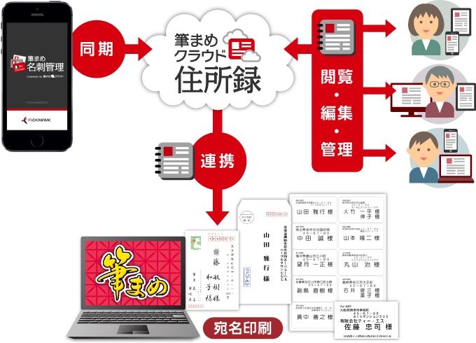 【株式会社筆まめ】スマホで撮るだけで、受け取った名刺を一括管理「筆まめ名刺管理」を2015年2月4日（水）に公開