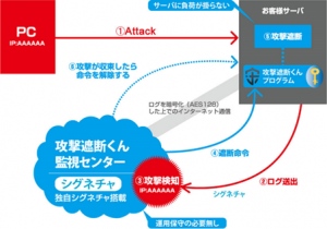 【攻撃遮断くん】をベースにLMSサーバ対応クラウド型セキュリティサービス －安心して使えるLMSパッケージ「OpemLMS CloudSecurity」－