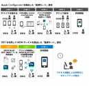 「KDDI Smart Mobile Safety Manager」のApple社「Device Enrollment Program」対応においてKDDIと共同開発