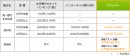 個人事業主の銀行振込コストを削減する振込代行サービス「フリッパー」の開始について