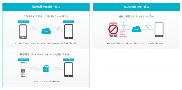 ガラケーからの移行を完全サポート！電話帳データ移行サポート＆お預かりサービス【SMARTアドレス帳 Plus】をMVNO向けに無償提供