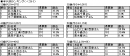 2015年現在の「日本の母」は誰？　【理想のママ】ランキング、第1位は“北斗晶”さん！！　持たないポイントカード「ハピタス」の調査結果をお届けします。
