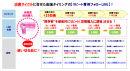 『売れるネット広告つくーる』にLINE ビジネスコネクト連携！CRM効果を最大化する「自動フォローLINE™（ステップLINE™）」機能を追加！