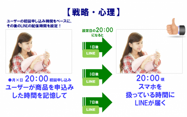 『売れるネット広告つくーる』にLINE ビジネスコネクト連携！CRM効果を最大化する「自動フォローLINE™（ステップLINE™）」機能を追加！