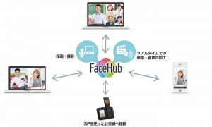 株式会社レアジョブ自社システムに即時導入できるWeb上での双方向コミュニケーションサービスを提供するFacePeer株式会社に資本参画