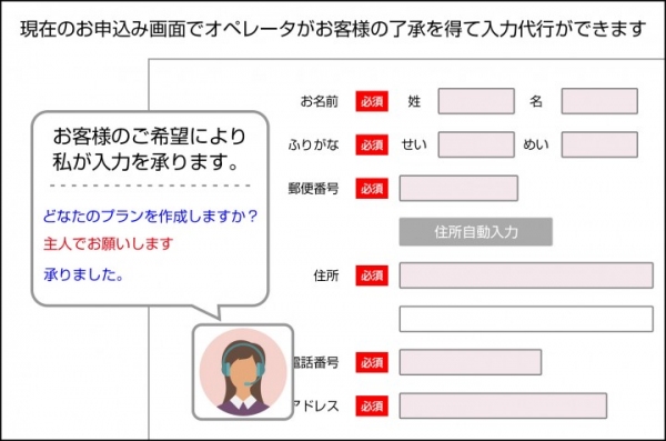 株式会社レアジョブ自社システムに即時導入できるWeb上での双方向コミュニケーションサービスを提供するFacePeer株式会社に資本参画
