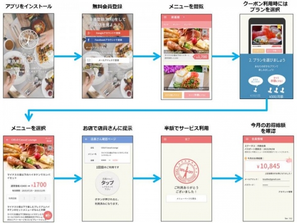 【Android版アプリ】掲載メニューが全て半額になるアプリ「東京半額パスポート」を配信開始～グルメやビューティ、気になるお店をもっとお得に楽しもう～