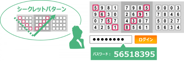 パスロジ、シスコ社製のSSL-VPN機器「Cisco ASA」とワンタイムパスワード「PassLogicエンタープライズ版」の連携検証を完了